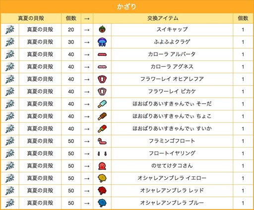 画像ギャラリー No.011のサムネイル画像 / 「ゲットアンプド2」，7月20日のアップデートから多数のキャンペーンを開始