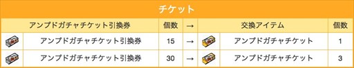 画像ギャラリー No.012のサムネイル画像 / 「ゲットアンプド2」，7月20日のアップデートから多数のキャンペーンを開始