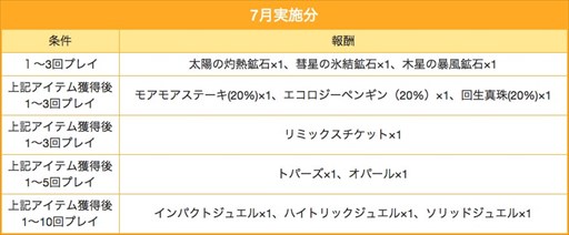 画像ギャラリー No.013のサムネイル画像 / 「ゲットアンプド2」，7月20日のアップデートから多数のキャンペーンを開始