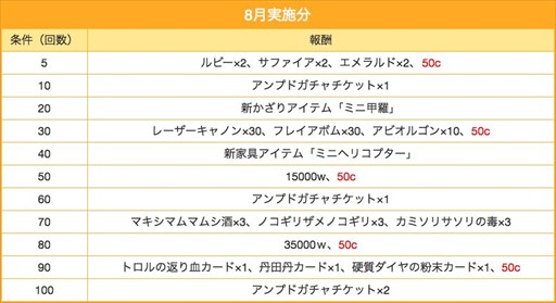 画像ギャラリー No.016のサムネイル画像 / 「ゲットアンプド2」，7月20日のアップデートから多数のキャンペーンを開始