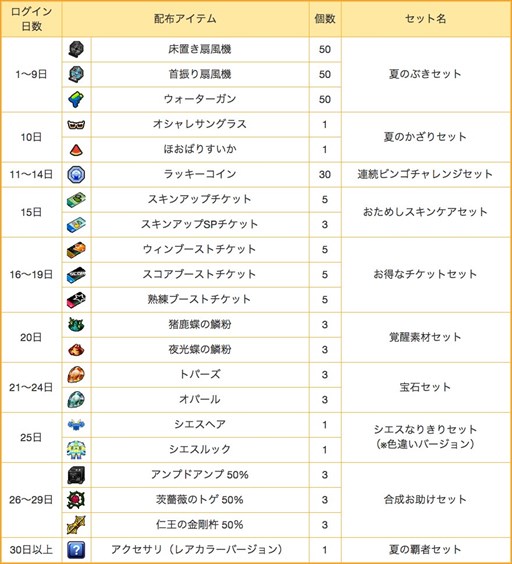 画像ギャラリー No.017のサムネイル画像 / 「ゲットアンプド2」，7月20日のアップデートから多数のキャンペーンを開始