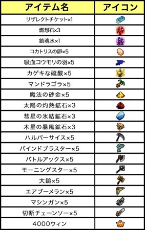 画像ギャラリー No.001のサムネイル画像 / 「ゲットアンプド2」，トレジャーハントキャンペーンを2月1日より開催