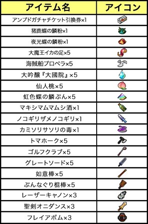 画像ギャラリー No.003のサムネイル画像 / 「ゲットアンプド2」，トレジャーハントキャンペーンを2月1日より開催