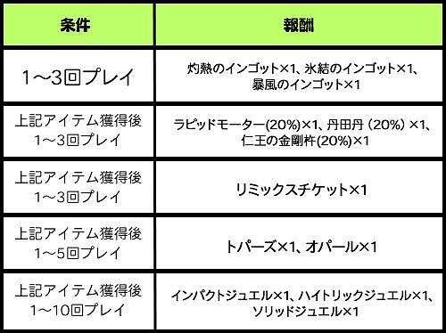 ꡼ No.001 | ֥åȥץ2סGATͷǥåȥڡפ419ꥹ