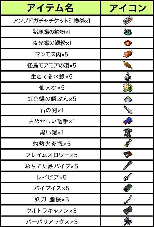 ꡼ No.002Υͥ / ֥åȥץ2ס10ץ쥤11󥢥ƥ륭ڡ󤬳