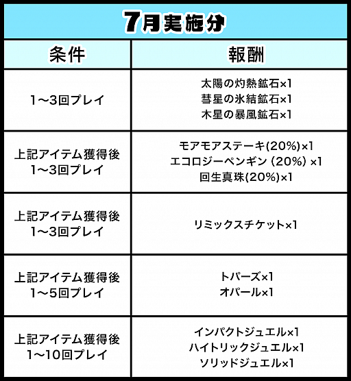 画像ギャラリー No.001のサムネイル画像 / 「ゲットアンプド2」,7月19日から“GATで遊んでゲットキャンペーン”を開催