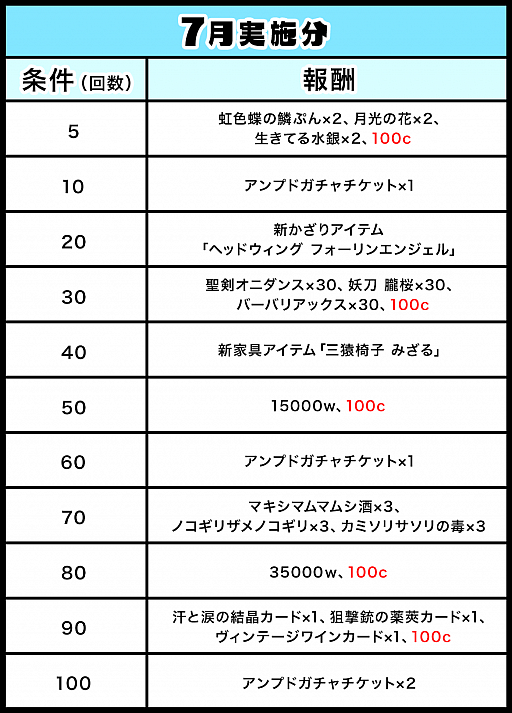 画像ギャラリー No.002のサムネイル画像 / 「ゲットアンプド2」,7月19日から“GATで遊んでゲットキャンペーン”を開催