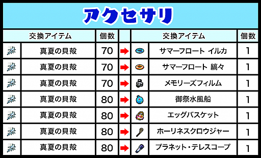 画像ギャラリー No.003のサムネイル画像 / 「ゲットアンプド2」,7月19日から“GATで遊んでゲットキャンペーン”を開催