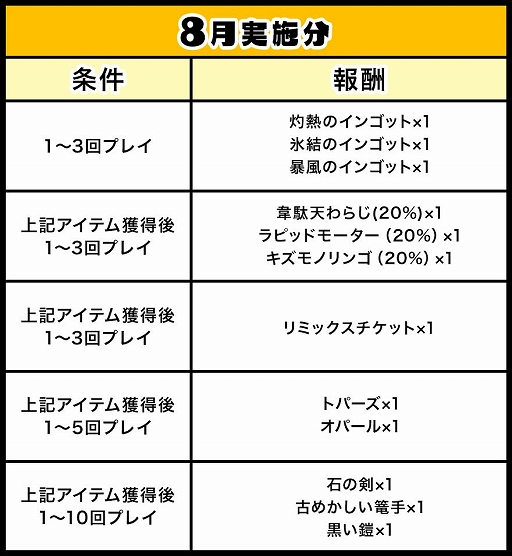 画像ギャラリー No.001のサムネイル画像 / 「ゲットアンプド2」,8月23日のアップデートに合わせて2つのキャンペーンが開催