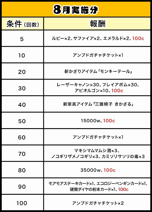 画像ギャラリー No.002のサムネイル画像 / 「ゲットアンプド2」,8月23日のアップデートに合わせて2つのキャンペーンが開催