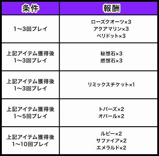 画像ギャラリー No.001のサムネイル画像 / 「ゲットアンプド2」,「GATで遊んでゲットキャンペーン」が開催