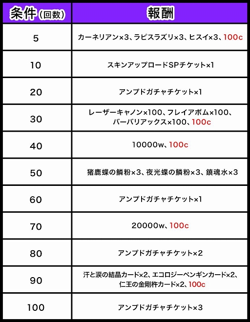 画像ギャラリー No.002のサムネイル画像 / 「ゲットアンプド2」,「GATで遊んでゲットキャンペーン」が開催