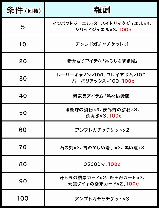 ꡼ No.002 | ֥åȥץ2פǡGATͷǥåȥڡפ