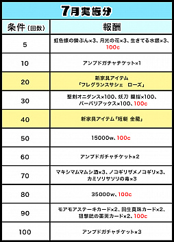 画像ギャラリー No.002のサムネイル画像 / 「ゲットアンプド2」,「修理工バーグのリサイクル大作戦!?2019 サマー」などのキャンペーンが開催