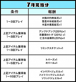 画像ギャラリー No.003のサムネイル画像 / 「ゲットアンプド2」,「修理工バーグのリサイクル大作戦!?2019 サマー」などのキャンペーンが開催