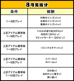 ꡼ No.001 | ֥åȥץ2סåץǡȤ822˼»