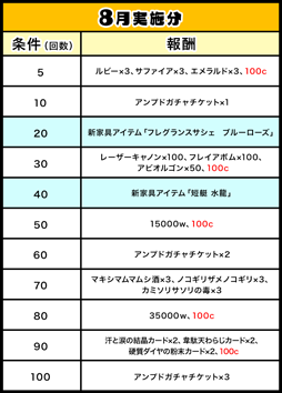 ꡼ No.002 | ֥åȥץ2סåץǡȤ822˼»