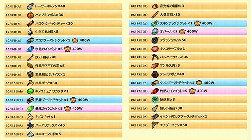 ꡼ No.005 | ֥åȥץ2סϥˤʤ󥭥ڡ