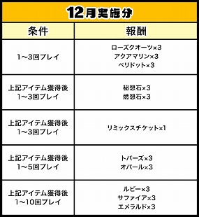 画像ギャラリー No.001のサムネイル画像 / 「ゲットアンプド2」で「GATで遊んでゲットキャンペーン」が開催