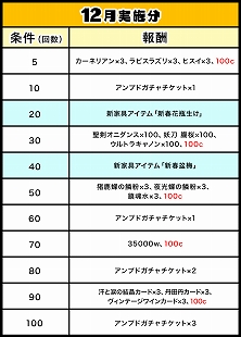 画像ギャラリー No.002のサムネイル画像 / 「ゲットアンプド2」で「GATで遊んでゲットキャンペーン」が開催