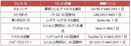꡼ No.001 | POINT BLANKX-masǤ륯ꥹޥ٥ȼ»