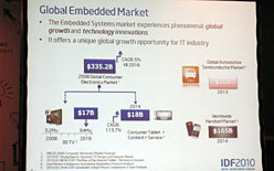 ꡼ No.009Υͥ / Intelܤθ泫ȯƤҲꤷɽǧѤ