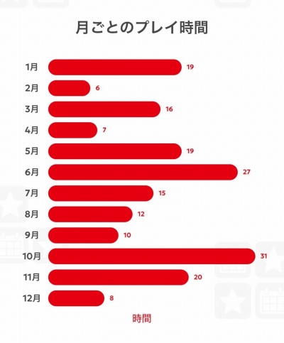 ���������꡼ No.028�Υ���ͥ������ / �˿��ǥ����ΤΥ�����ҥҥ硼 ��������873��ֻ��Nintendo Switch����ˡ�