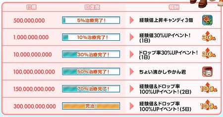 ���������꡼ No.029�Υ���ͥ������ / ��LUNA twinkle!�פ˹����郎�о졣��ʬã�����ξ��������ƥ���ɥ��󥸥���ĩ�路�褦