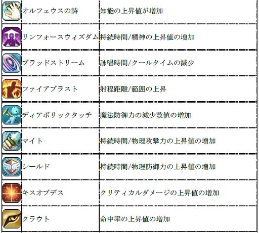 画像ギャラリー No.012のサムネイル画像 / 「Cocoloa」,各職業のスキルや回避/防御などの大幅なバランス調整を実施