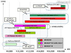 ���������꡼ No.002�Υ���ͥ������ / 4Gamer��1���֤򿶤��֤��Weekly 4Gamer��7��4����7��10��ʬ