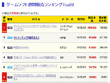 ���������꡼ No.008�Υ���ͥ������ / 4Gamer��1���֤򿶤��֤��Weekly 4Gamer��2010ǯ8��7����8��13��ʬ