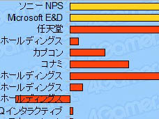 ���������꡼ No.017�Υ���ͥ������ / 4Gamer��1���֤򿶤��֤��Weekly 4Gamer��2011ǯ5��21����5��27��ʬ 