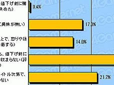 ���������꡼ No.006�Υ���ͥ������ / 4Gamer��1���֤򿶤��֤��Weekly 4Gamer��2011ǯ8��6����8��12��ʬ