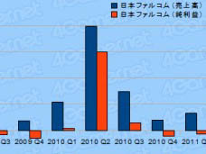 ���������꡼ No.010�Υ���ͥ������ / 4Gamer��1���֤򿶤��֤��Weekly 4Gamer��2011ǯ8��13����8��19��ʬ