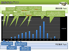 ���������꡼ No.005�Υ���ͥ������ / 4Gamer��1���֤򿶤��֤��Weekly 4Gamer��2011ǯ12��17����12��23��ʬ