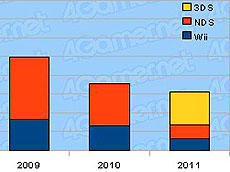 ���������꡼ No.009�Υ���ͥ������ / 4Gamer��1���֤򿶤��֤��Weekly 4Gamer��2012ǯ2��18����2��24��ʬ