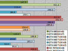 ꡼ No.003Υͥ / 4Gamer1֤򿶤֤Weekly 4Gamer2012ǯ1027112