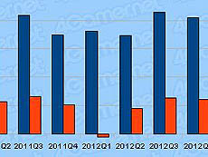 ���������꡼ No.011�Υ���ͥ������ / 4Gamer��1���֤򿶤��֤��Weekly 4Gamer��2013ǯ6��1����6��7��