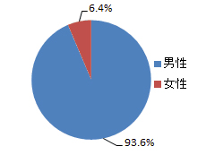 ���������꡼ No.029�Υ���ͥ������ / 4Gamer��1���֤򿶤��֤��Weekly 4Gamer��2013ǯ8��31����9��6��