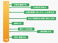 画像ギャラリー No.020のサムネイル画像 / 4Gamerの1週間を振り返る「Weekly 4Gamer」2015年4月18日〜4月24日