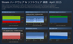 ���������꡼ No.009�Υ���ͥ������ / 4Gamer��1���֤򿶤��֤��Weekly 4Gamer��2015ǯ5��30����6��5��