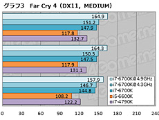 画像ギャラリー No.022のサムネイル画像 / 4Gamerの1週間を振り返る「Weekly 4Gamer」2015年8月1日〜8月7日