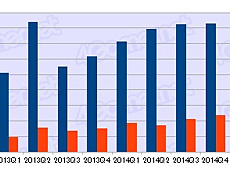 ���������꡼ No.147�Υ���ͥ������ / 4Gamer��1ǯ�֤򿶤��֤��Annual 4Gamer 2015�ס���2��9000�ܤˤΤܤ뵭���Τʤ��ǺǤ��ɤޤ줿�Τϡ��͵����ץ꤬���ȥ�����ä������ε���