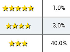 ���������꡼ No.005�Υ���ͥ������ / 4Gamer��1ǯ�֤򿶤��֤��Annual 4Gamer 2016�ס���3���ܤˤΤܤ뵭���Τʤ��ǺǤ��ɤޤ줿�Τϥ���ѥˡġĤ��䡤������ġĤ��䡤�������