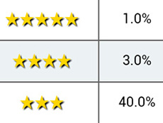 ꡼ No.024Υͥ / 4Gamer1֤򿶤֤Weekly 4Gamer2018ǯ52661ץ쥼ȤǵڤʤΥ꿧
