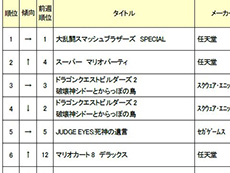 画像ギャラリー No.020のサムネイル画像 / 4Gamerの1週間を振り返る「Weekly 4Gamer」2019年1月5日〜1月11日