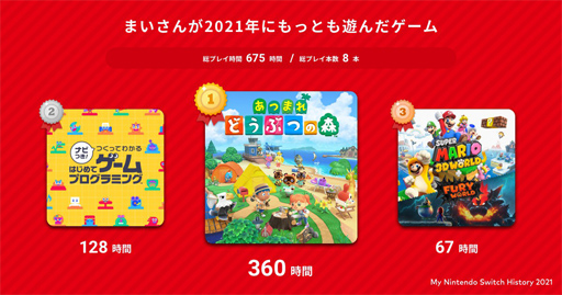 ���������꡼ No.023�Υ���ͥ������ / 4Gamer��1���֤򿶤��֤��Weekly 4Gamer�ס�2022ǯ1��9����1��15��