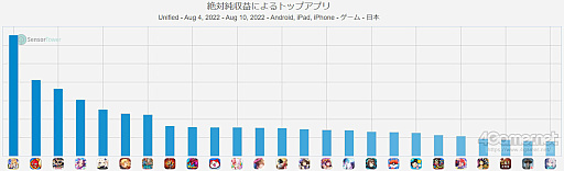 ���������꡼ No.031�Υ���ͥ������ / 4Gamer��1���֤򿶤��֤��Weekly 4Gamer�ס�2022ǯ8��14����8��20��