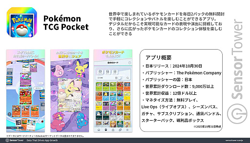 画像ギャラリー No.031のサムネイル画像 / 4Gamerの1週間を振り返る「Weekly 4Gamer」,2026年1月19日〜1月25日