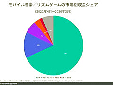 画像ギャラリー No.004のサムネイル画像 / 4Gamerの1週間を振り返る「Weekly 4Gamer」，2026年5月11日〜5月17日